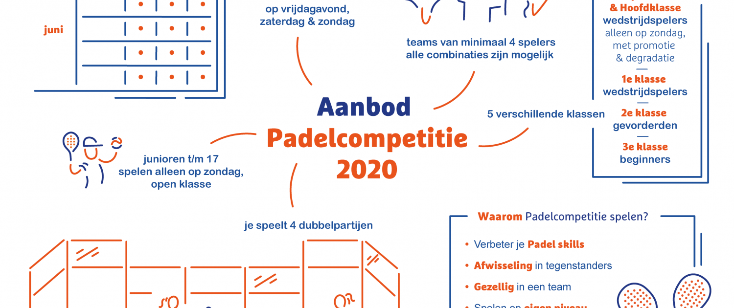 padel competitieteam